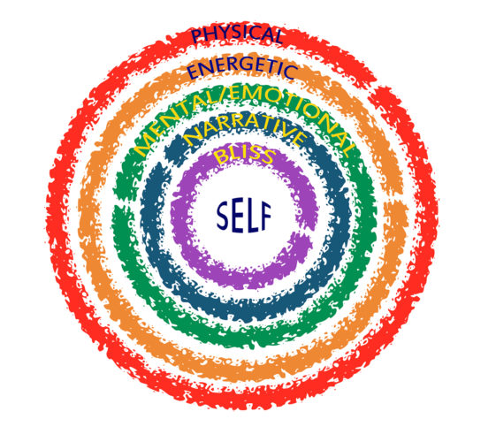 Upcoming lecture: Five Bodies of Grief, July 7